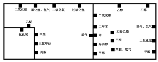 疾控中心倉(cāng)儲(chǔ)車間分布圖