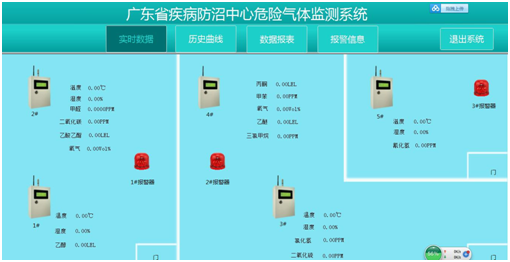 危險(xiǎn)氣體監(jiān)測(cè)系統(tǒng)