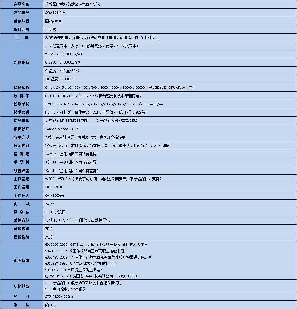 手提式柴油分析儀技術(shù)參數(shù)表