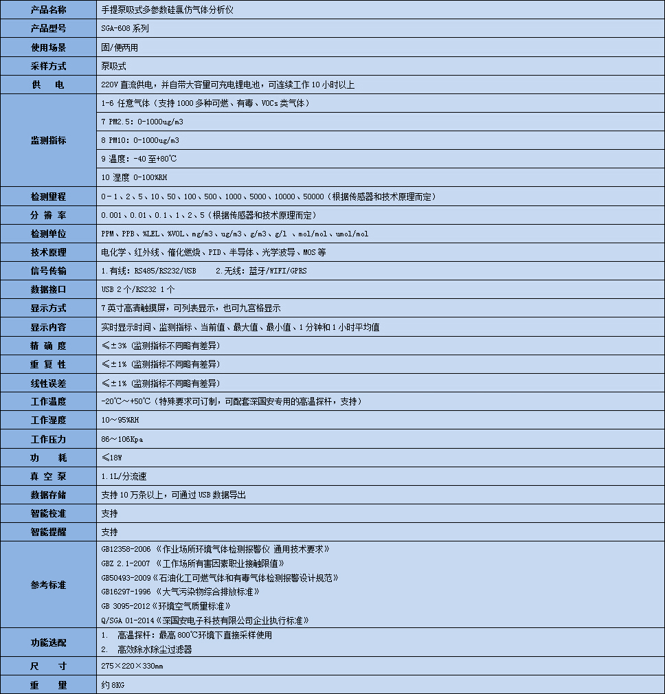 手提式多參數(shù)硅氯仿氣體分析儀技術(shù)參數(shù)表