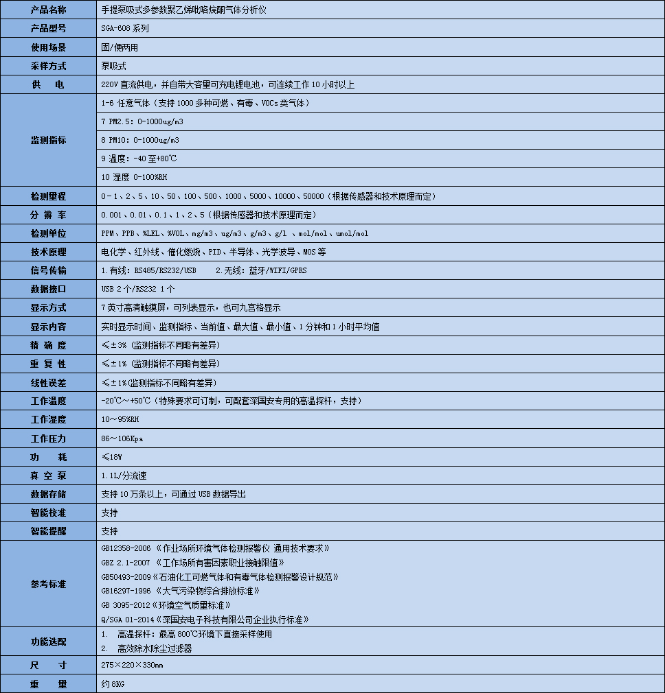 手提式多參數(shù)聚乙烯吡咯烷酮氣體分析儀技術(shù)參數(shù)表