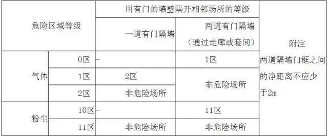 氣體危險(xiǎn)等級劃分.jpg