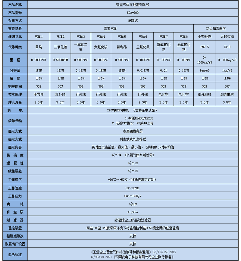 預處理溫室氣體在線監(jiān)測系統(tǒng)技術參數