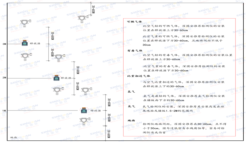 無(wú)線(xiàn)丙二醇甲醚氣體檢測(cè)儀