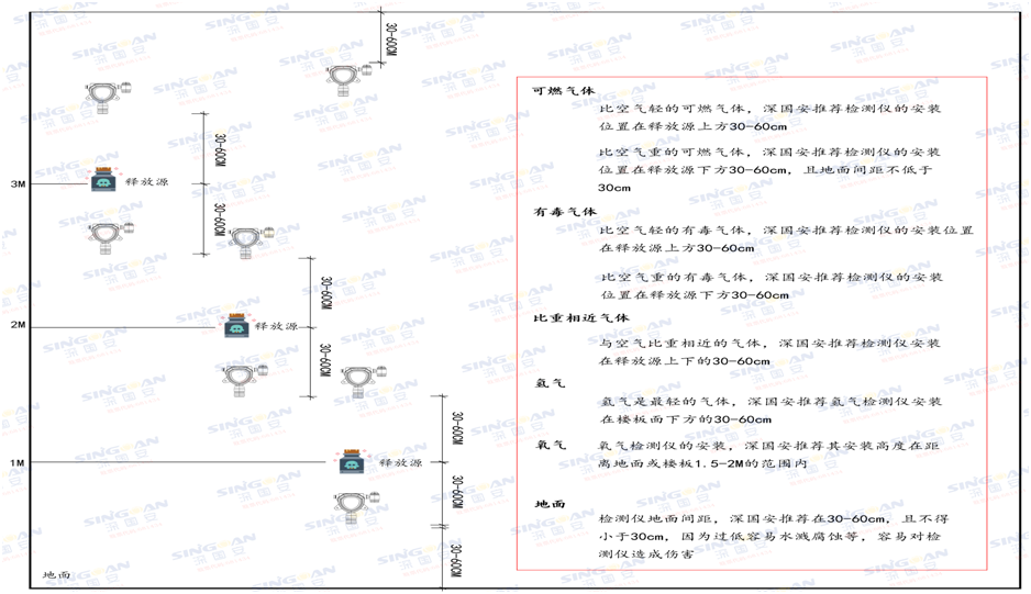 在線式八氟環(huán)丁烷檢測(cè)儀安裝示意圖