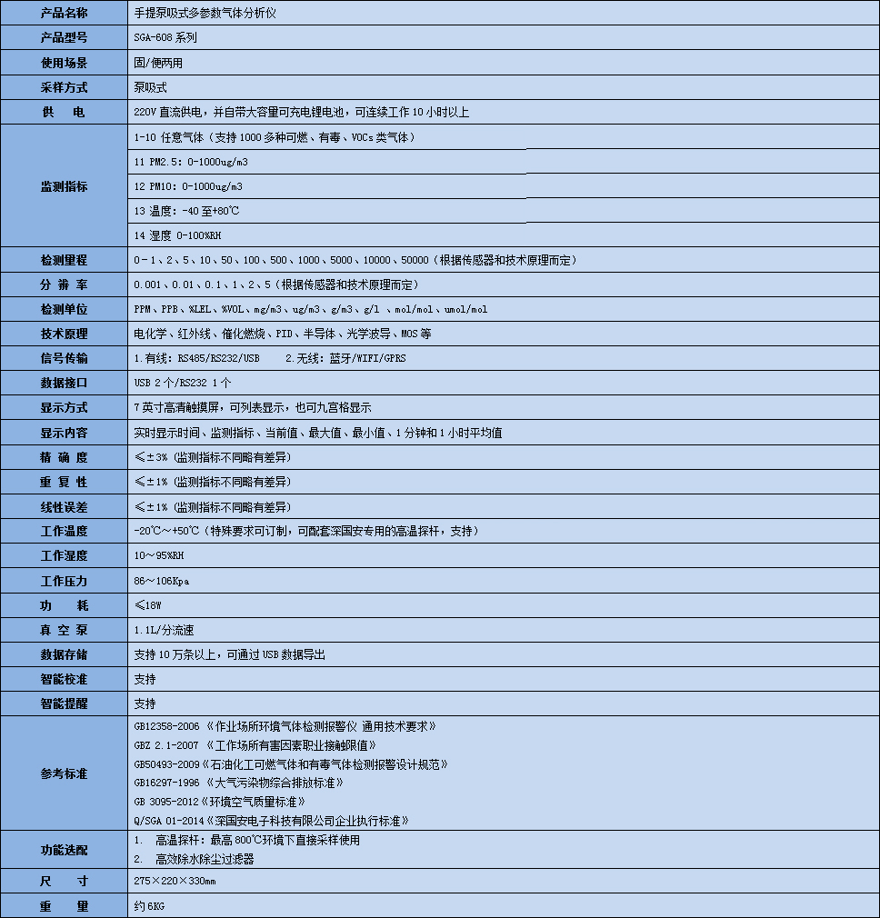 手提式醋醛氣體分析儀技術(shù)參數(shù)表