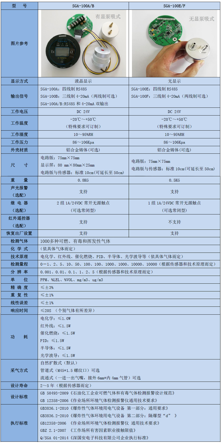 智能型乙苯氣體檢測(cè)模塊技術(shù)參數(shù)表