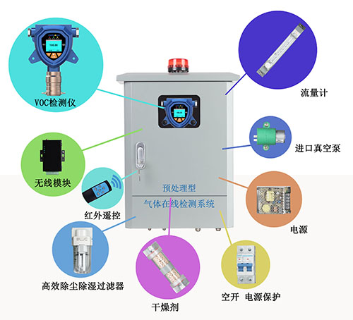 vocs在線自動(dòng)監(jiān)測(cè)微型站系統(tǒng)