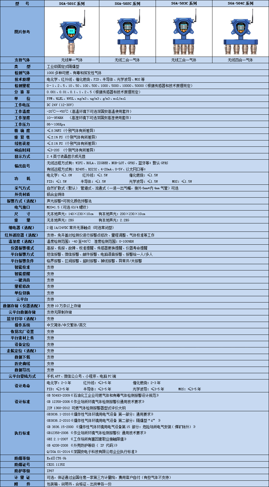 無線正丙酸乙酯檢測(cè)儀技術(shù)參數(shù)表