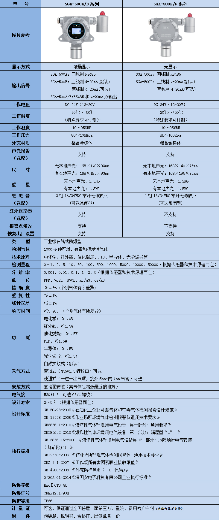 固定式正壬烷氣體檢測(cè)儀技術(shù)參數(shù)表