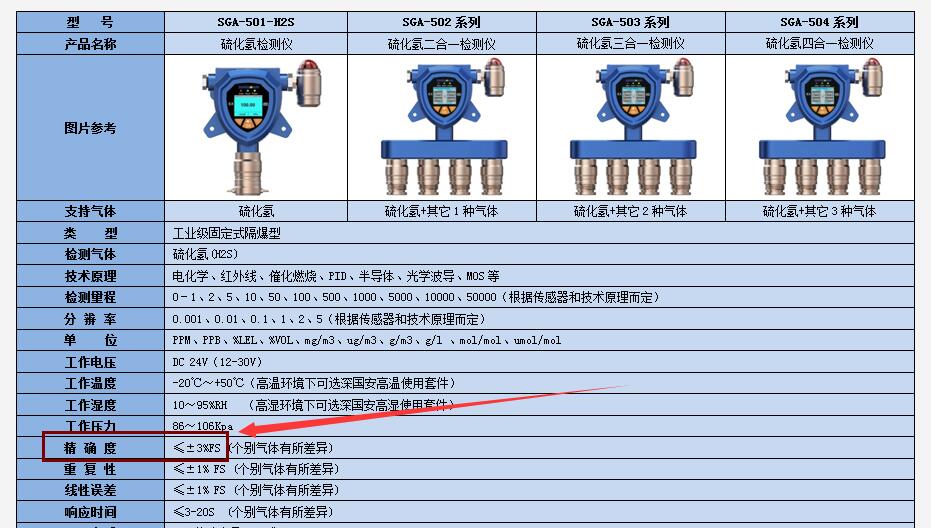 氣體檢測儀器技術參數(shù)
