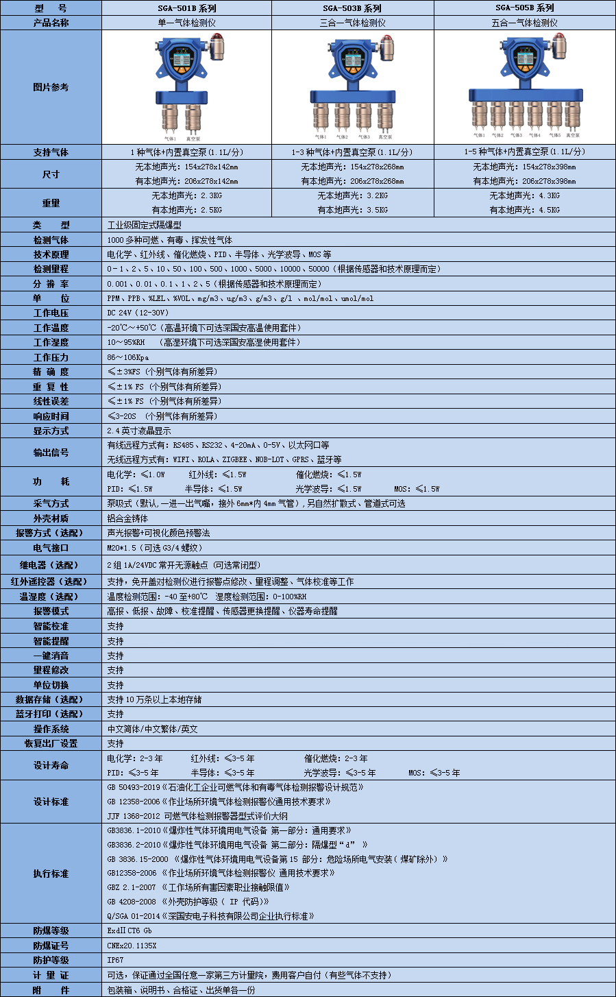 固定一體泵吸式二氧化硫氣體檢測儀技術參數(shù)表