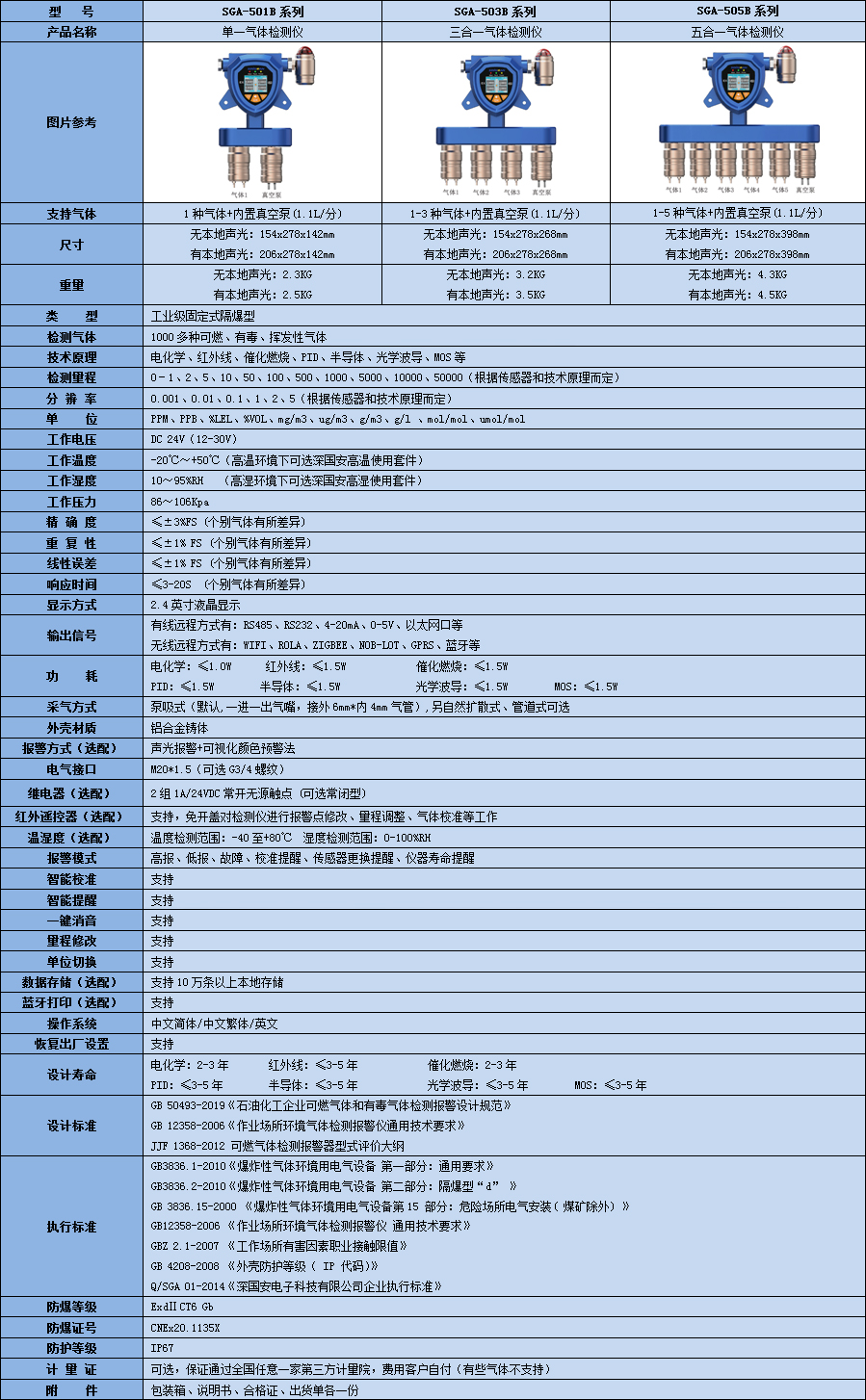 固定一體泵吸式正十一烷氣體檢測儀技術參數(shù)表