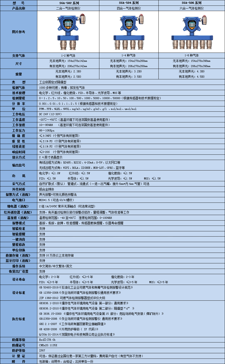 固定式多合一風(fēng)煤檢測(cè)儀技術(shù)參數(shù)表