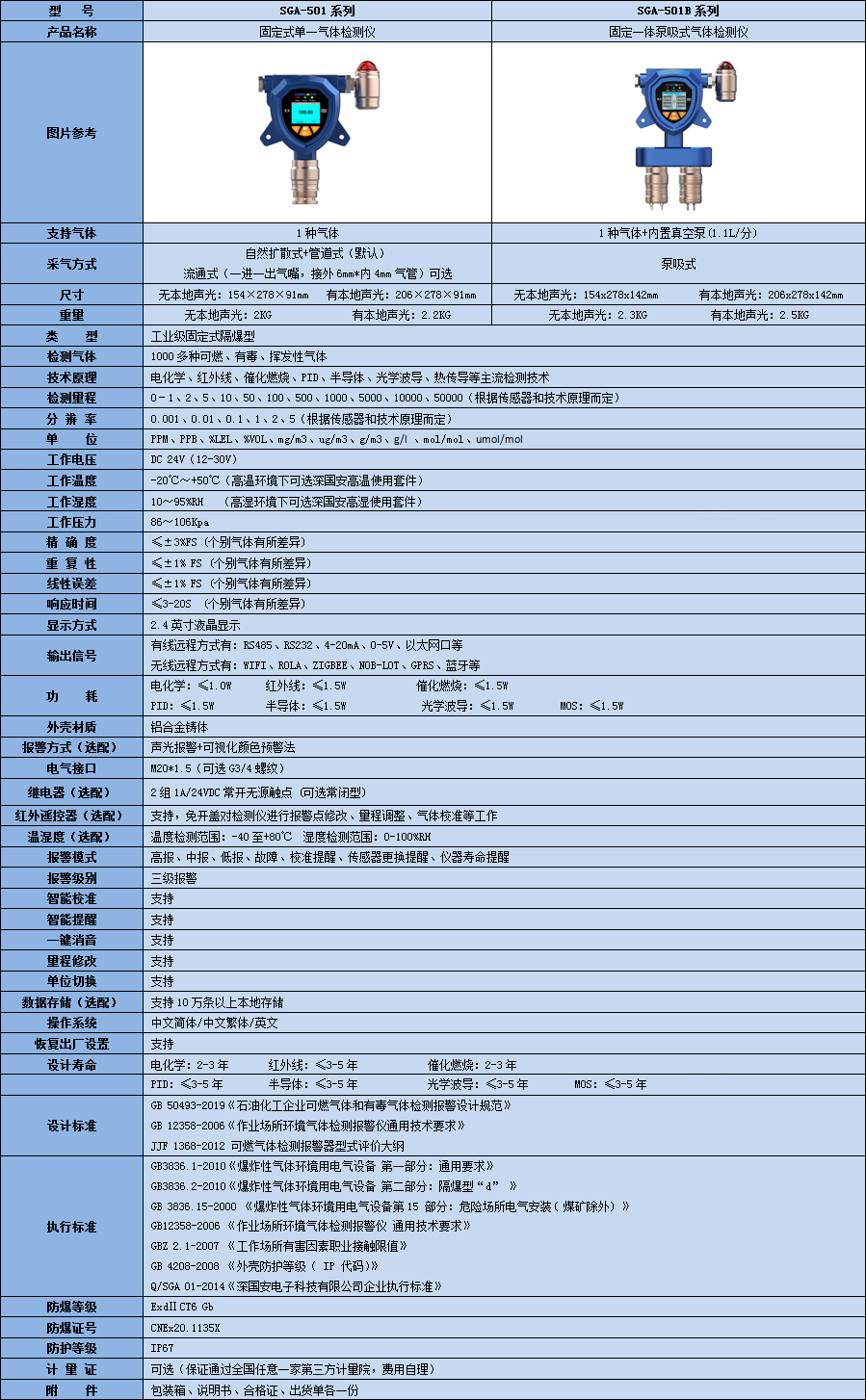 固定式非甲烷總烴檢測儀技術(shù)參數(shù)表