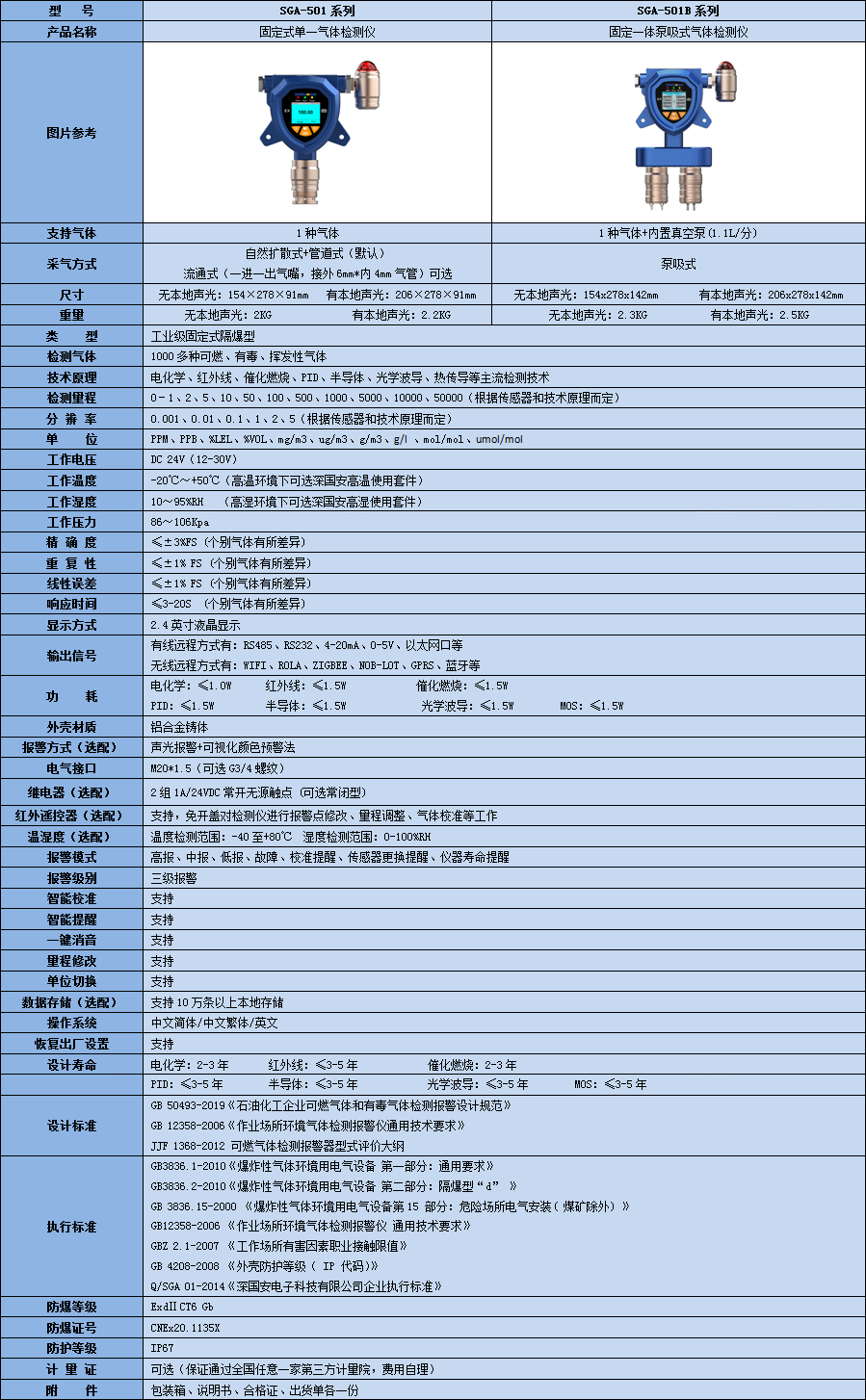 固定式氫氣檢測儀技術(shù)參數(shù)表