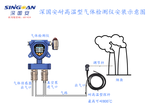 高溫型二甲基硫氣體報(bào)警儀應(yīng)用場景