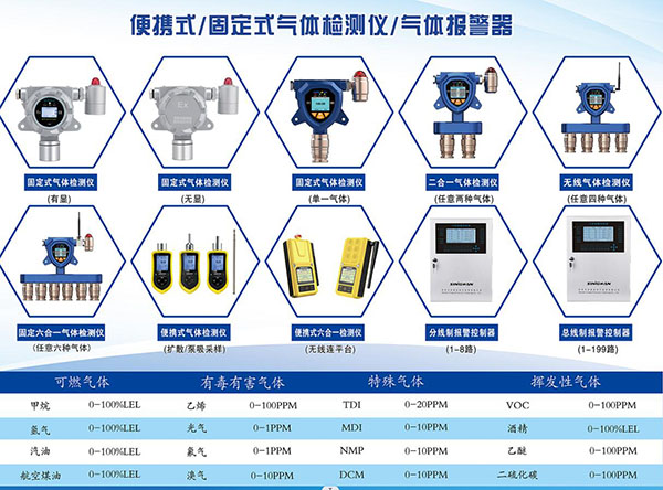 深國(guó)安氣體檢測(cè)儀新品展示