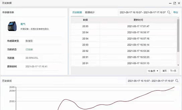 物聯(lián)網氣體指標查詢