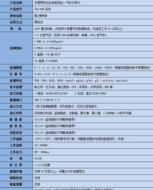 手提式氣體檢測(cè)儀技術(shù)參數(shù)