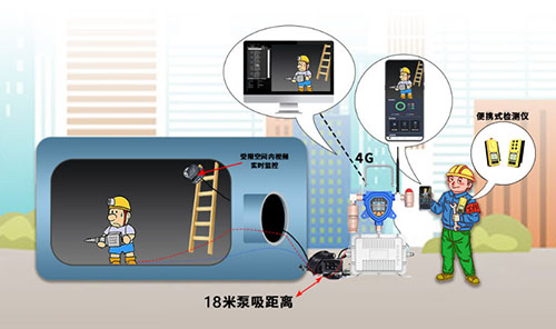 移動(dòng)式可燃?xì)怏w檢測儀