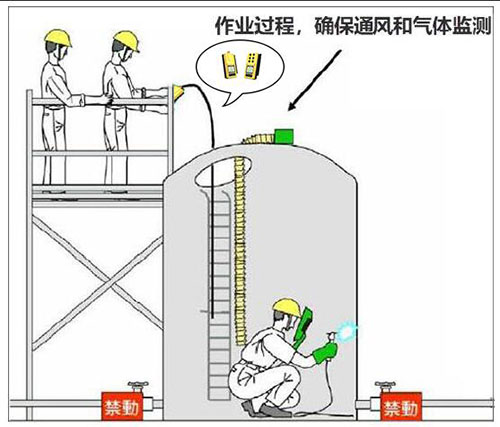 有限空間可燃?xì)怏w檢測標(biāo)準(zhǔn)