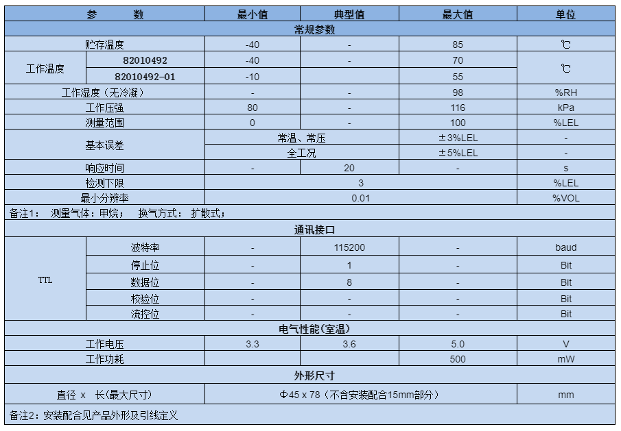 技術(shù)參數(shù).png